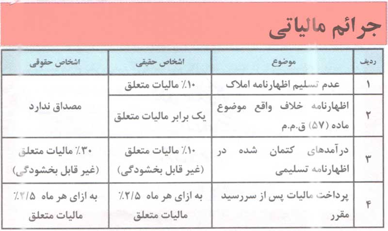 جدول جرائم مالیاتی